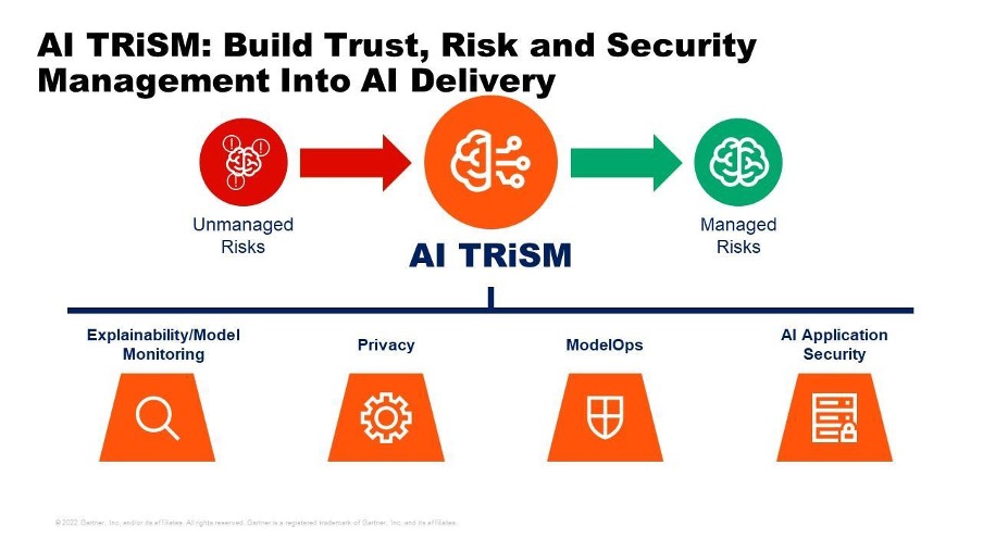 AI ในยุคใหม่ : ความน่าเชื่อถือ ความเสี่ยง และการจัดการความปลอดภัย -  ecom.co.th